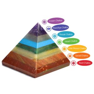 seven chakra